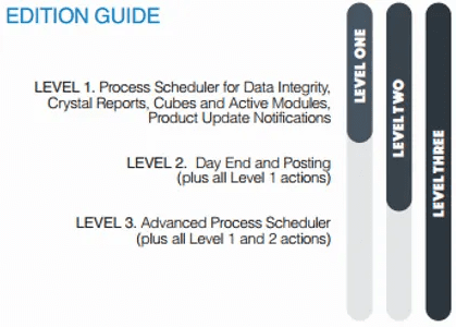 Pur-Logic Solutions