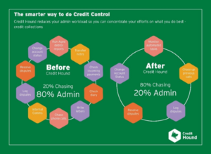 Credit Hound: