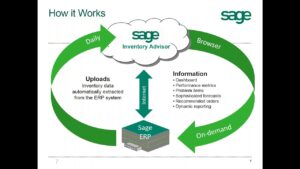 Sage Inventory Advisor